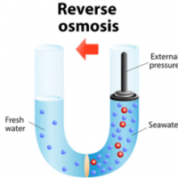 reverse osmosis diagram