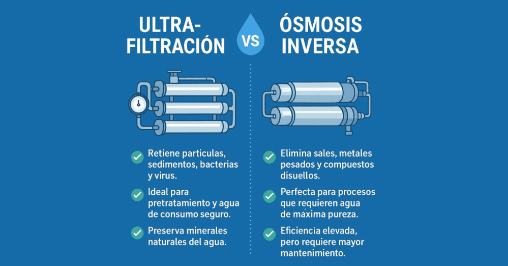 ultrafiltración vs ósmosis