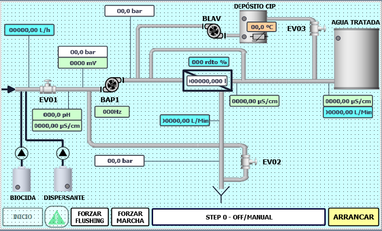 automatizacion de plantas