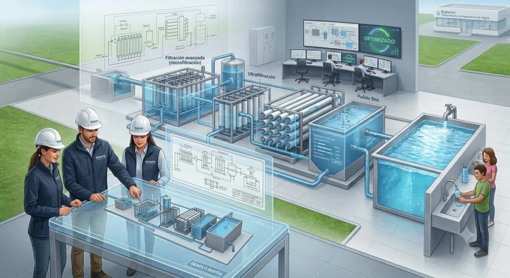 Ingeniería propia en tratamiento de agua
